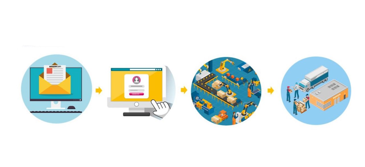 Gửi hàng vào kho Amazon