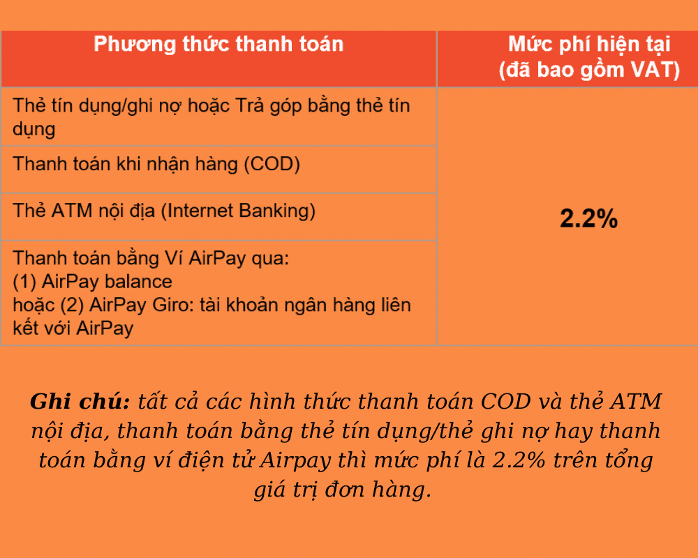 shopee